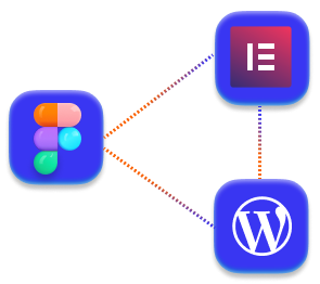 Logo of Figma, Elementor and wordpress connected by a dotted line